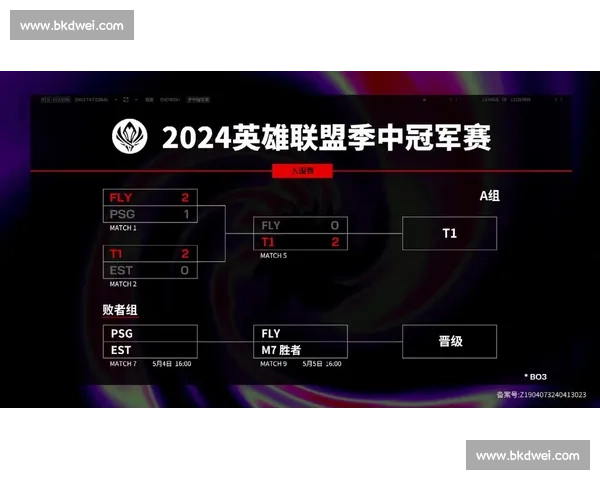 MSI季中冠军赛，用实力说话，谁才是真正的王者