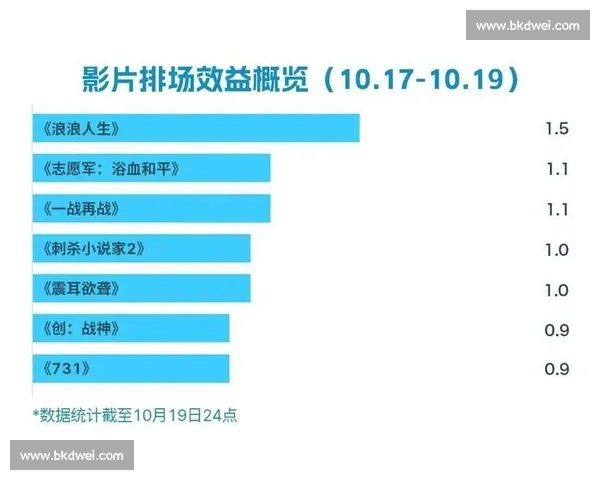 年度电影票房榜震撼出炉揭示观众最爱影片与市场新趋势