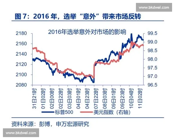 黄金价格走势分析与影响因素探讨以及未来市场预测